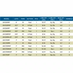 St. Croix St Croix Avid Casting 69MLXF 8 St. Croix St Croix Avid Casting 69MLXF -Roofvis groot warenhuis 73609da2071c407098f18d66a810cd2c