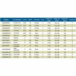 St. Croix St Croix Legend Tournament Walleye Spin 86 MLXF -Roofvis groot warenhuis 7ba85678cfcb46e29469e386485ea692