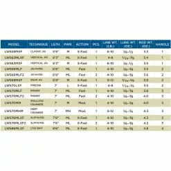 St. Croix St Croix Legend Tournament Walleye Spinning 76 MLXF 9 St. Croix St Croix Legend Tournament Walleye Spinning 76 MLXF -Roofvis groot warenhuis 9c4af929e0e74d80adacc42e2a1396db