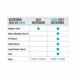 Shimano Ultegra FC 7 Shimano Ultegra FC -Roofvis groot warenhuis d88269d6c0ff4cb9a341ebfe476a14e2