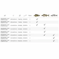 Spiderwire Stealth Smooth + Vanish Fluorocarbon 7 Spiderwire Stealth Smooth + Vanish Fluorocarbon -Roofvis groot warenhuis fba193071d1c4692a8c8c78400823014