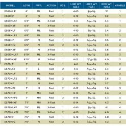 St. Croix St Croix Legend Elite Spinning 76 MF2 -Roofvis groot warenhuis fd3e1a662d0945f09526e8f48e16a86b